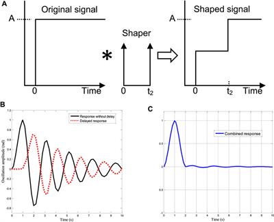 Precise Motion Control of a Power Line Inspection Robot Using Hybrid Time Delay and State Feedback Control